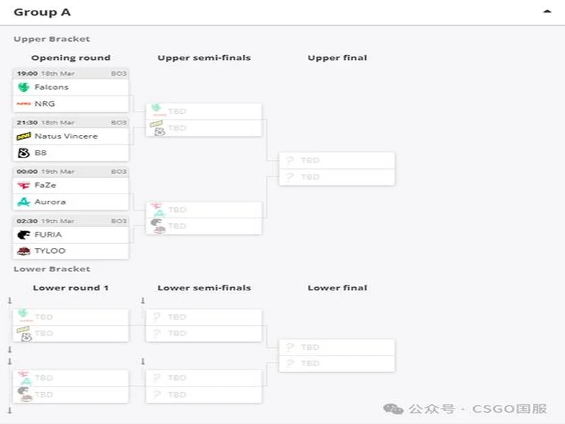 Morningstar升至亚洲第4,TYLOO处在Major晋级线外